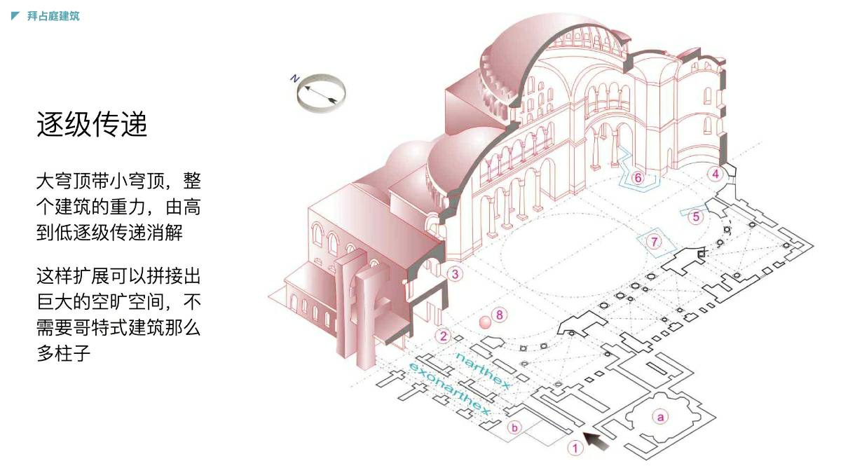 欧洲古典建筑