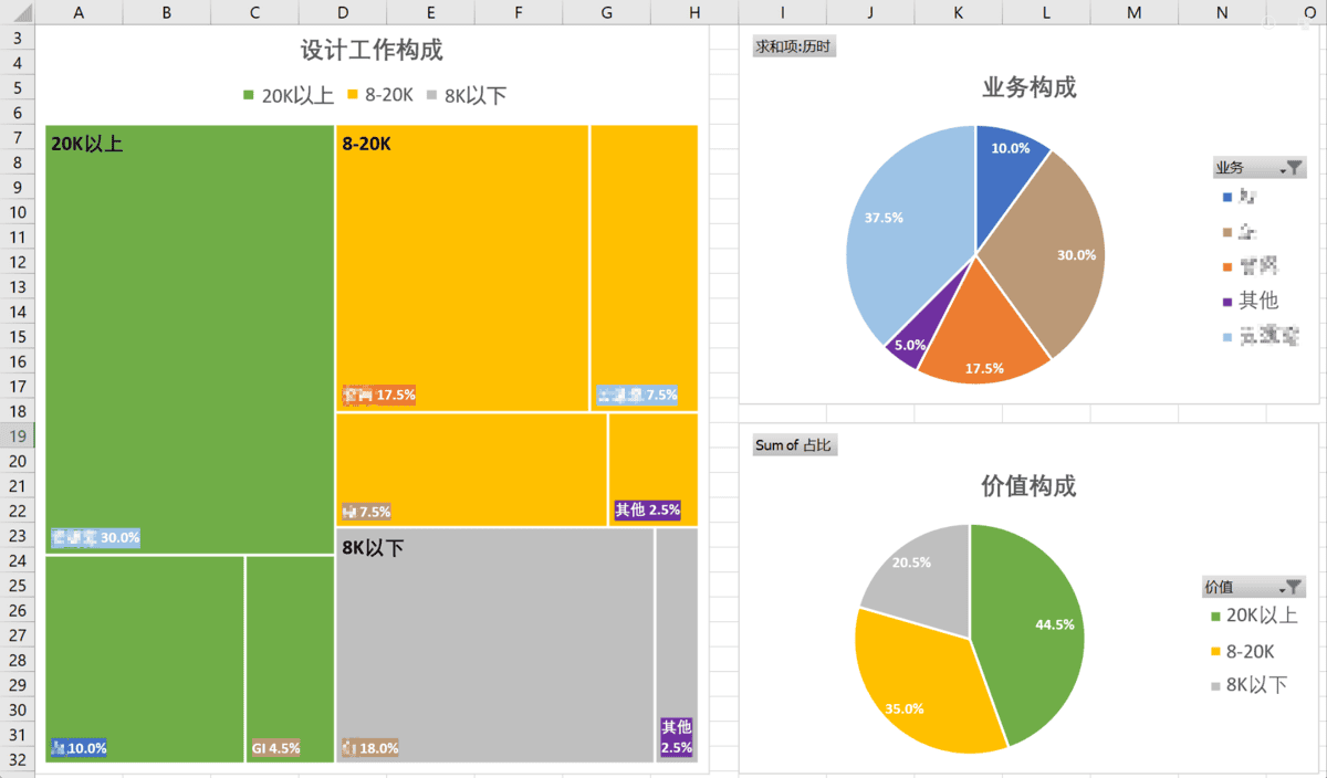 Featured image of post 量化设计价值构成