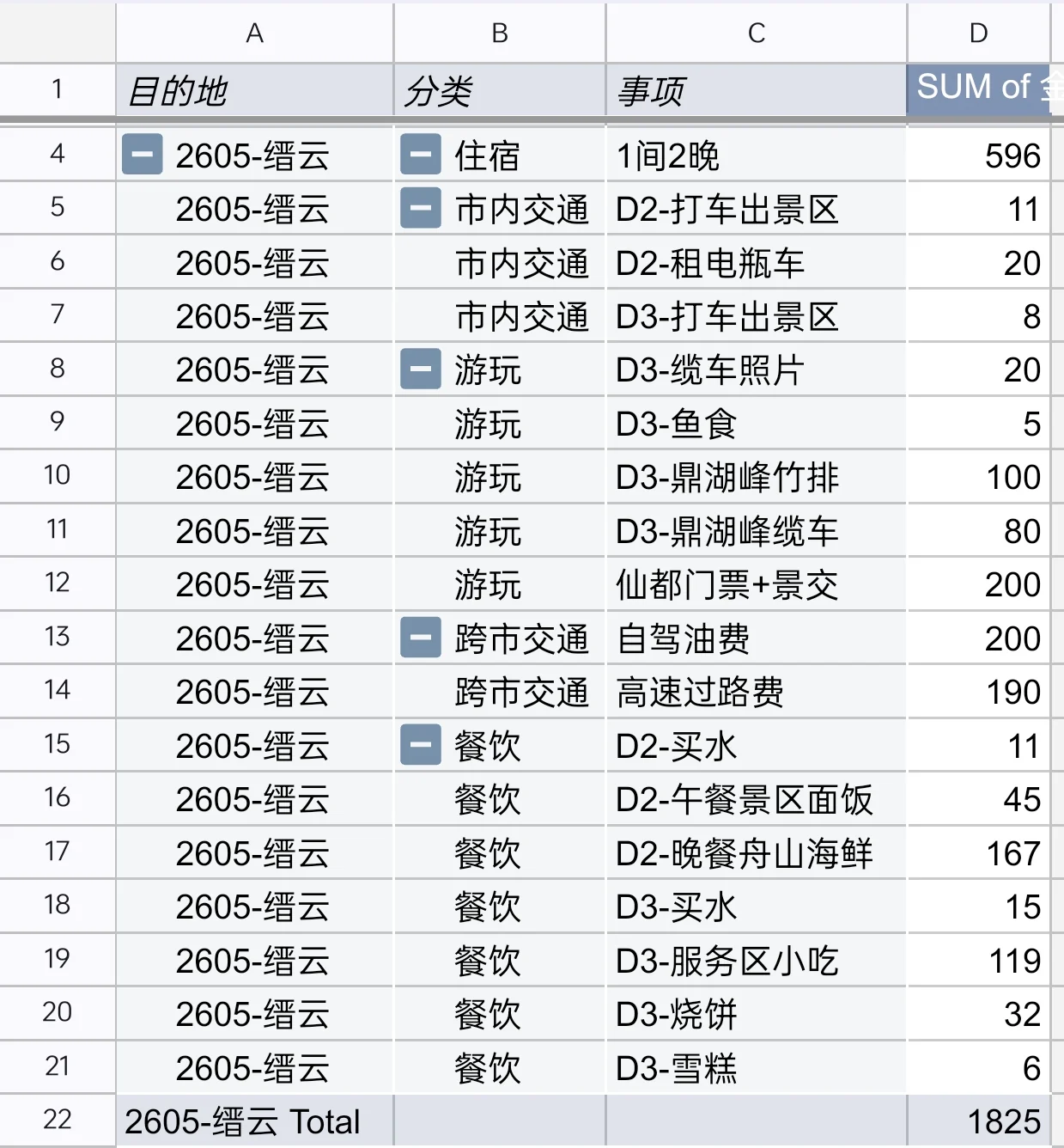 缙云三日游各项旅行开支明细表