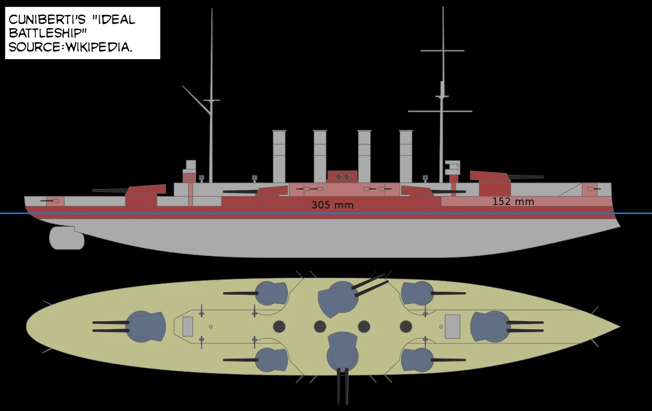 Profile and plan of Cuniberti’s ideal battleship, main turrets on the centerline and beams, 305 mm belt at the waterline.