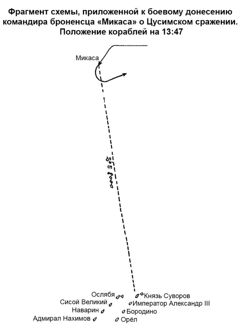 Mikasa battle-report chart at 1347, showing her U-turn against two Russian columns to the south-southeast.